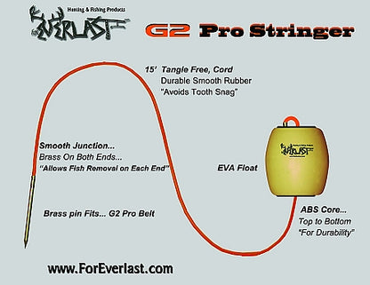 Bulbed Stringer G2 PRO STRINGER – ForEverlast Inc.